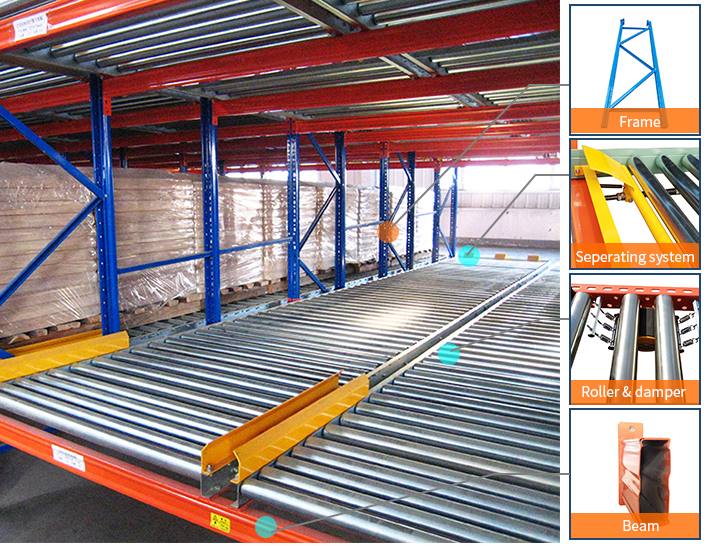 Warehouse Storage Gravity Pallet Racking System Carton Flow Roller Roller Rack  Live Pallet Rack