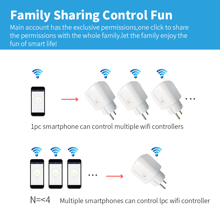 SIXWGH Tuya Smart Socket 20A WIFI EU Plug Electrical Outlet Smart Plug Socket
