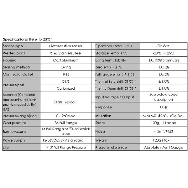 HPT-1 Digital Pressure Transmitter and Transducers with 4-20mA output indoor application