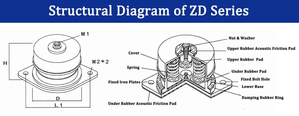 Spring Vibration Isolators For Fans Anti-Vibration Shock Absorber 1000kg-3300kg