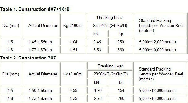8x7+1x19 Steel Cable For Window Lifter 45# 60# 70# Carbon Steel 1.5mm-1.8mm Wire Gauge