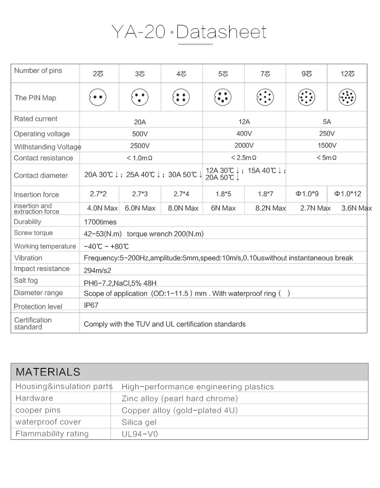 CNLINKO Waterproof Jack Shields E Bike Battery Power 3 Pole Connector Male 3 Pin Female 5 Pin Male and Female