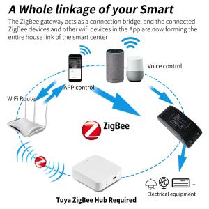 Zigbee 50m Self Powered Wireless Switch Home Automation