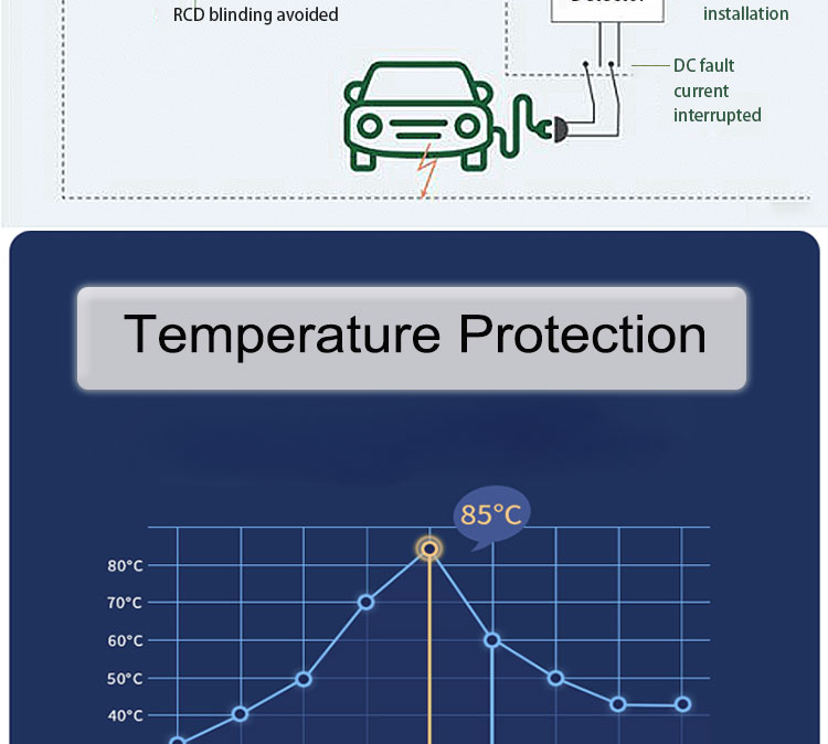 TUV CE Electric Vehicle Charge Station EV Charger Type 2 Single Phase Fast Charging