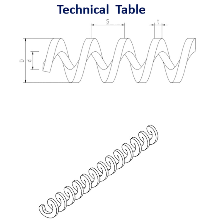 Quality Forming Sectional Screw Flights Stainless Auger Blade Replacement for sale