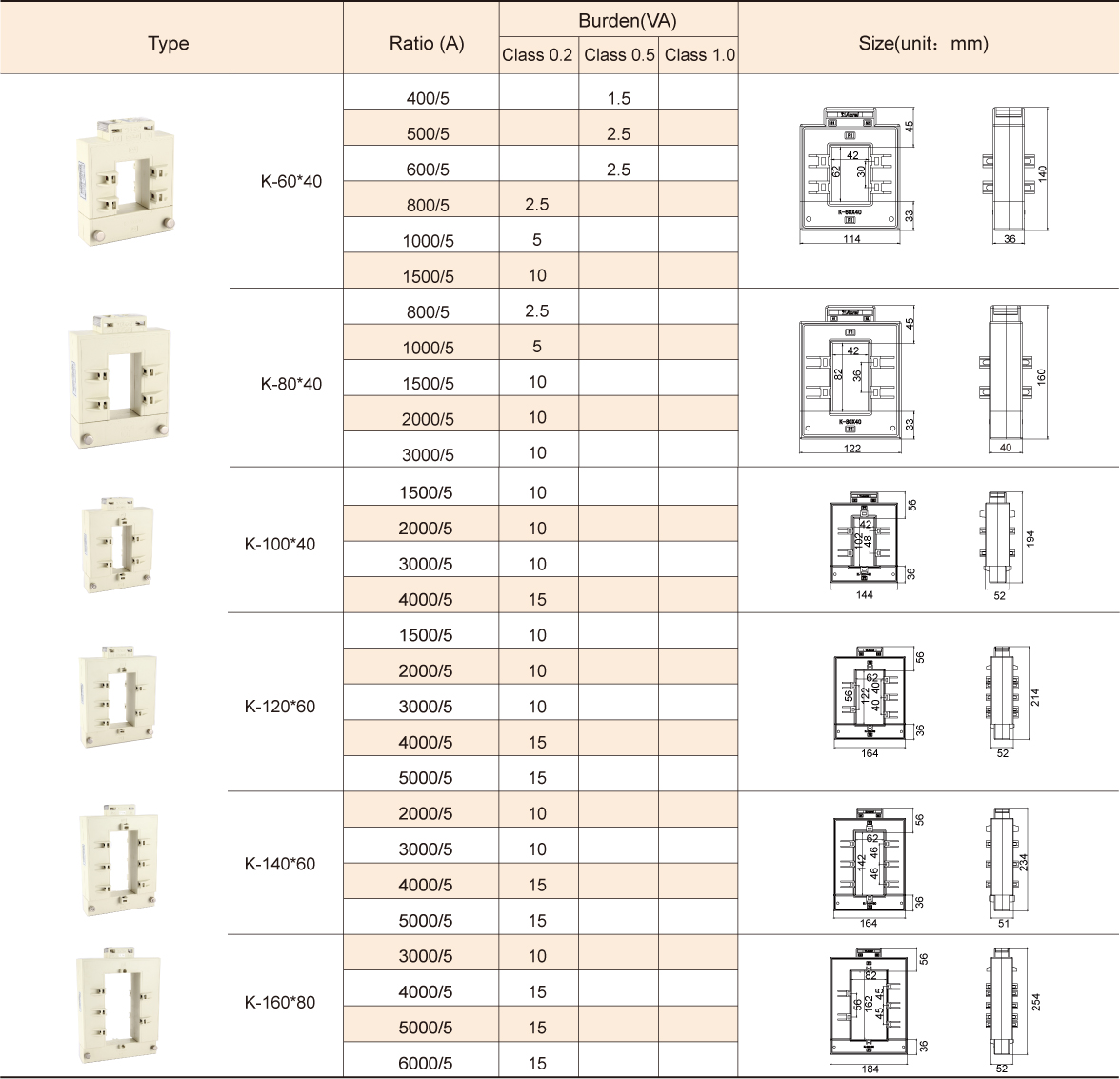AC 0.66KV Split Core Current Transformer AKH-0.66/K Series