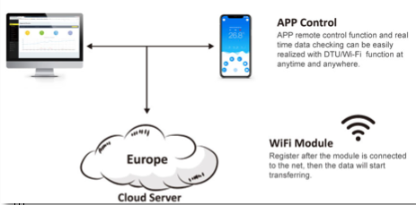Commercial Air to Water Heat Pump-C1 (R134A)