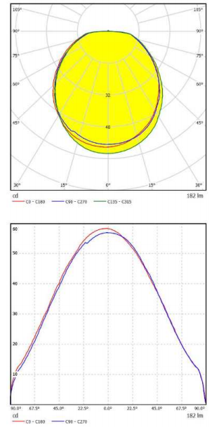 IP65 Garden LED Lamp with Customized 9 Lens 6 Lens 4 Lens and 85-265V Input Voltage