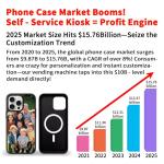 220V Phone Case Printing Vending Machine with 2880dpi Resolution