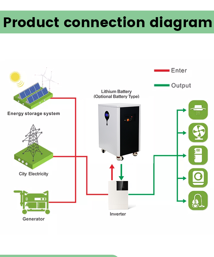 Vertical Home Energy Storage Battery 12.8kwh Lifepo4 Lithium Ion Battery 48 Volt 250ah