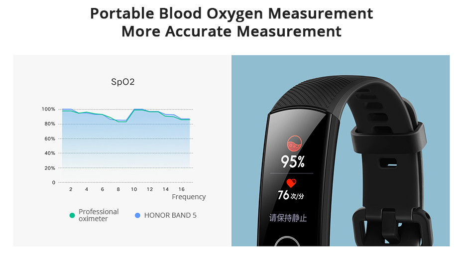 Huawei HONOR Band 5 Smart Watch Magic Color Touch Screen Swim Stroke Detect Heart Rate Sleep Nap Band Honor 5
