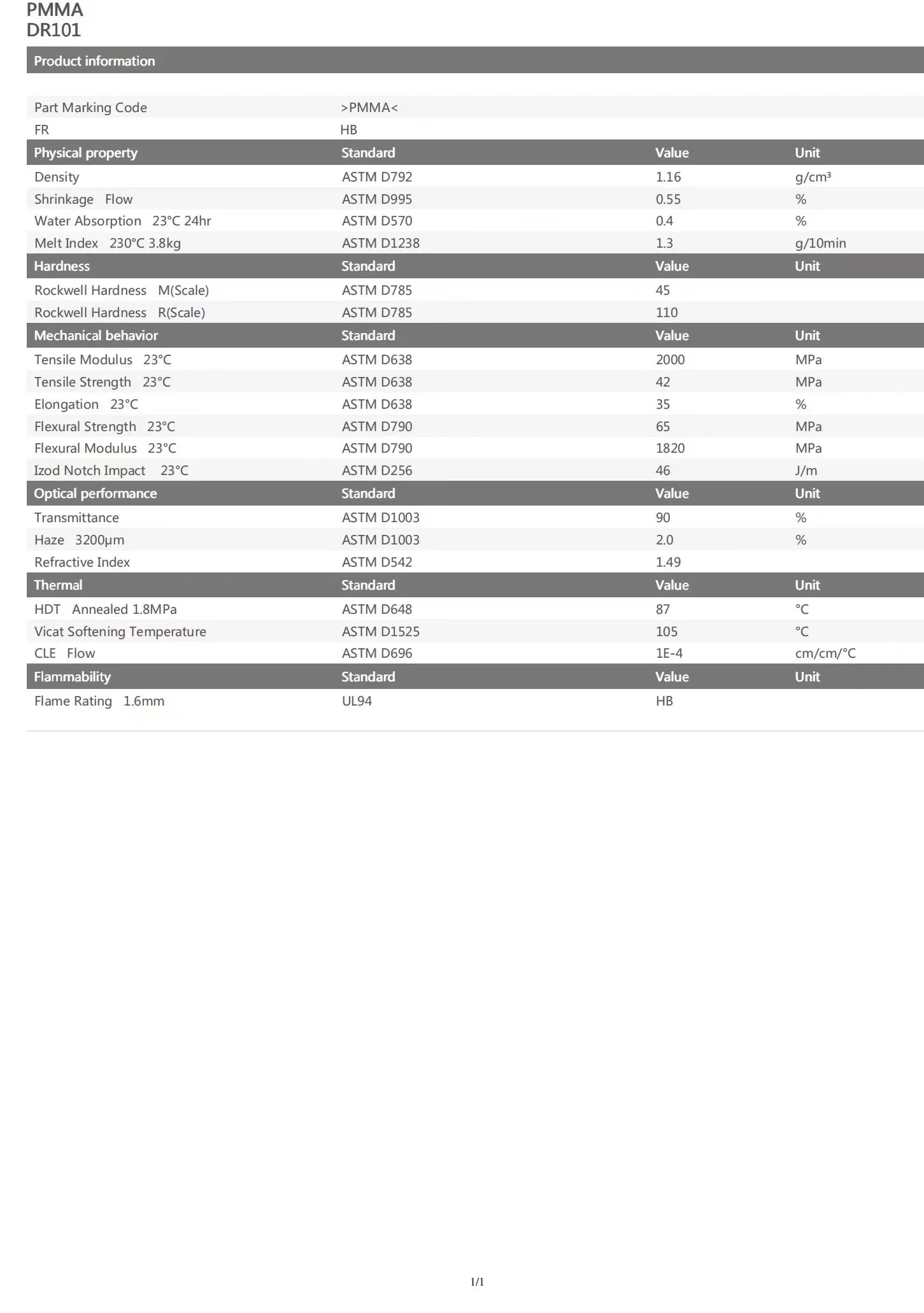 Arkema DR101 PMMA Raw Material Impact Resistance Polymethyl Methacrylate