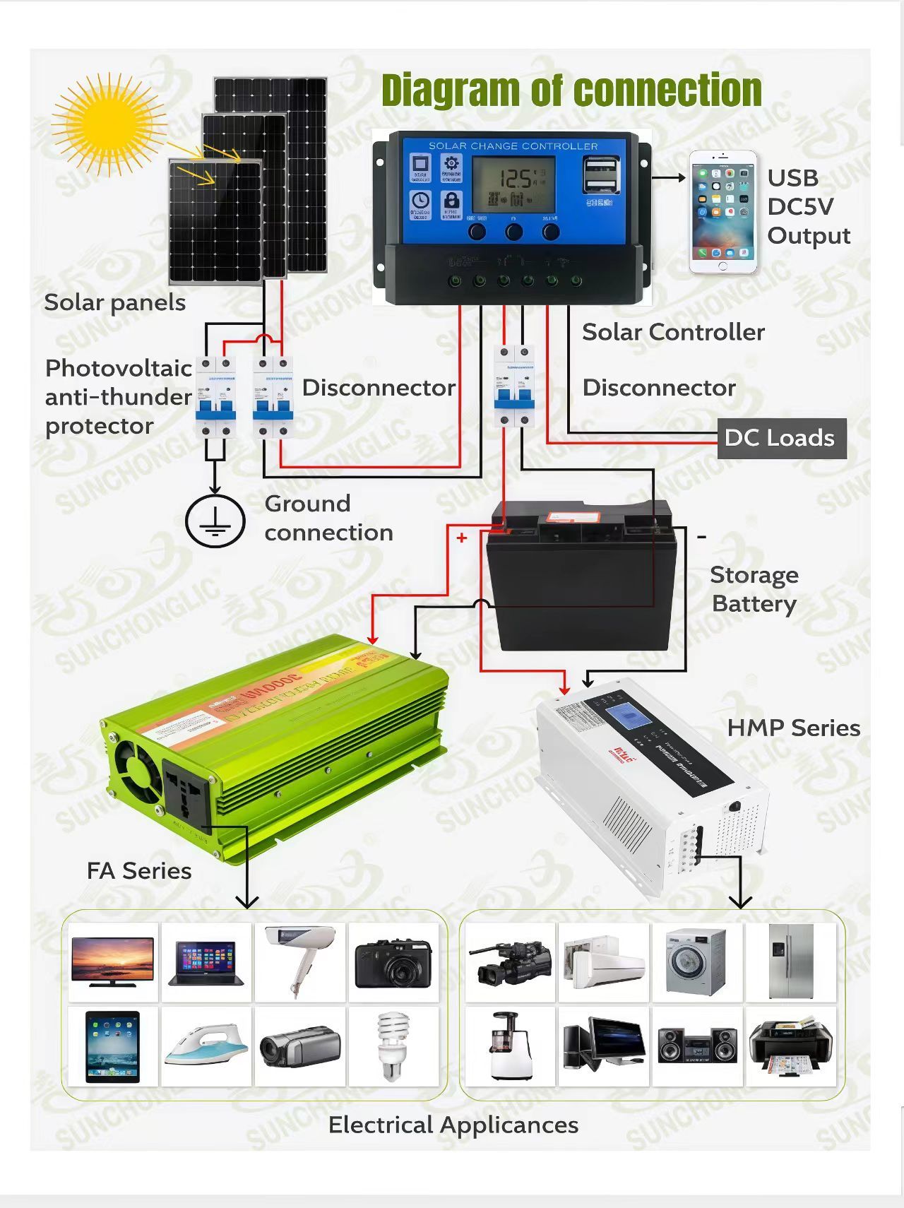 12v / 24v pwm solar charger controllers 5v / 2a usb output