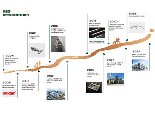 Heavy Duty Ball Bearing Drawer Slides Soft Closing 250mm To 600mm Length
