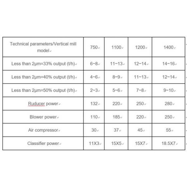 Calcium Carbonate Ultrafine Vertical Roller Mill With Higher Grinding Efficiency
