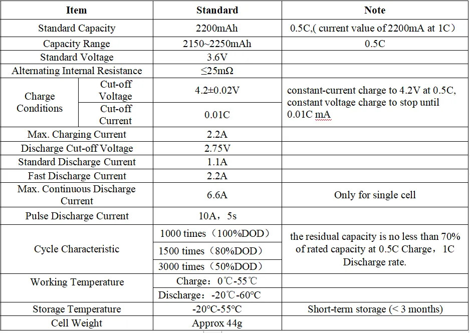 OEM ODM LiFePO4 lithium battery NCM NMC 3.6v2200mah high quality rechargeable 18650 cells lithium battery packs