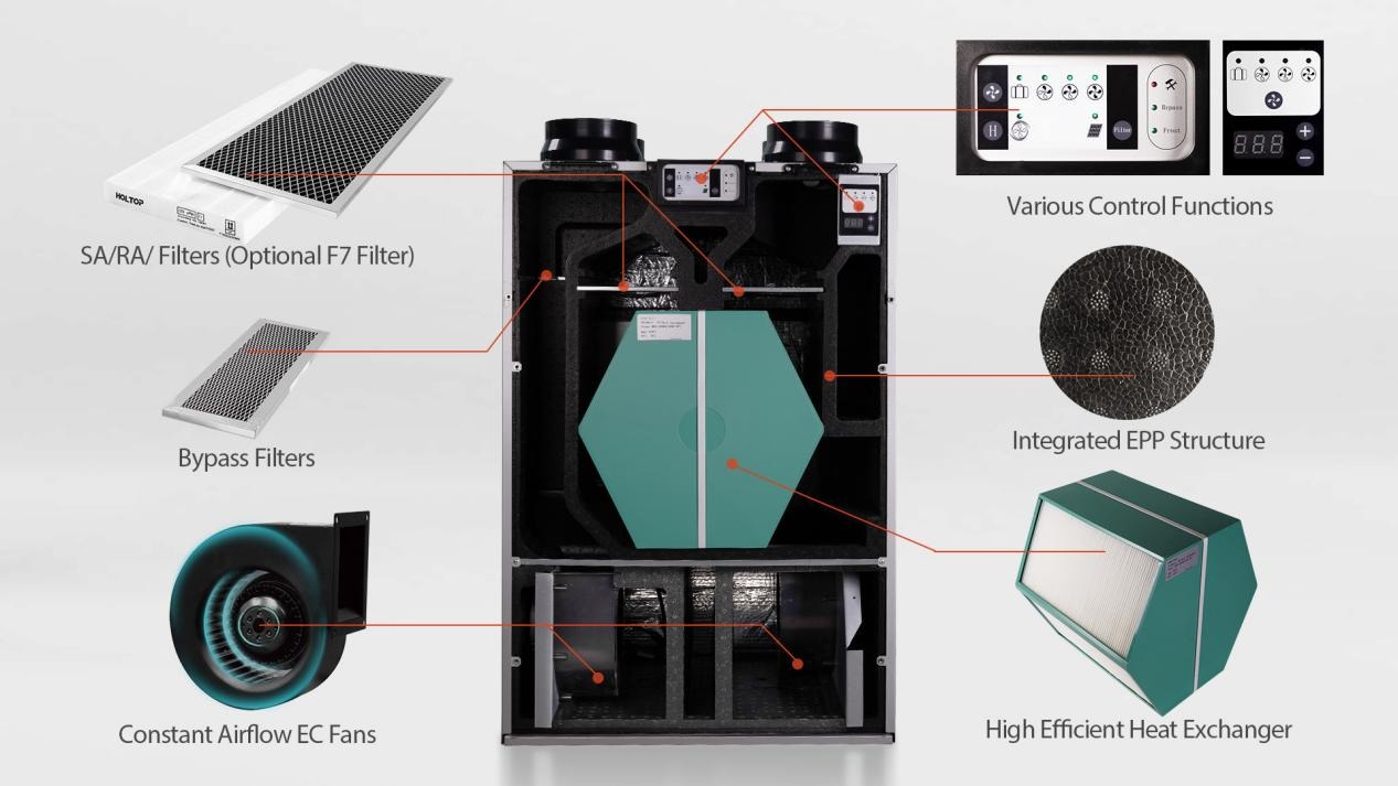 Holtop CFA 350T Compact HRV High Efficiency Top Port Vertical Heat Recovery Ventilator