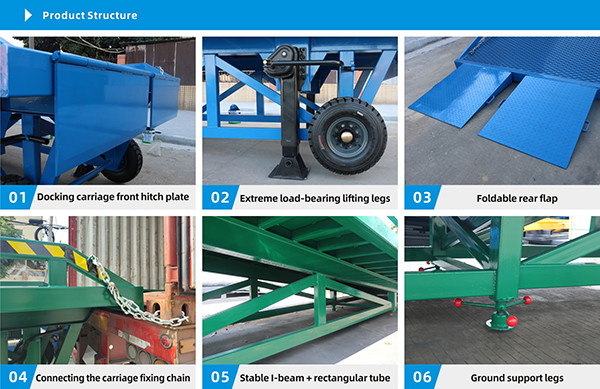 11m Anti Slip Mobile Loading Dock Ramp For Forklift Loading Adjustable
