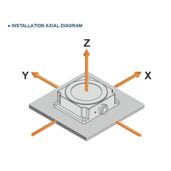TL725P GYROSCOPE IMU FOR AUTONOMOUS AGRICULTURAL MACHINERY NAVIGATION FARMING MACHINE