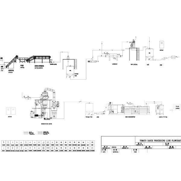 Pineapple And Mango Processing Machine 5T/H Schneider Electronic Control