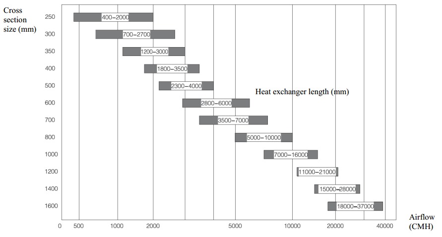 Plate Type Sensible Heat Exchanger
