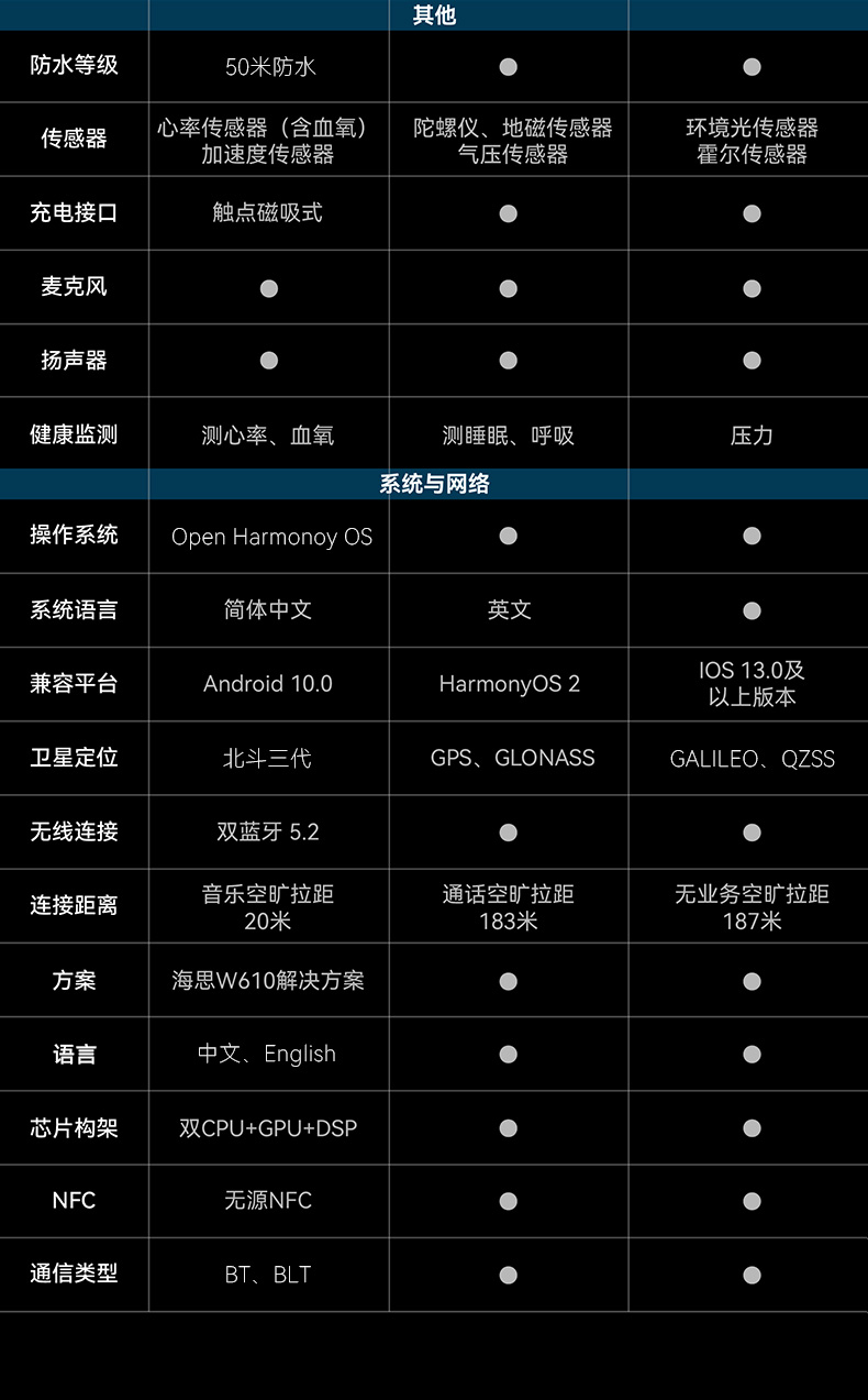 NEW NOH-ON N18 SmartWatch Health Monitoring Men Women OpenHarmony Tracker Full Touch Screen Smart Watch