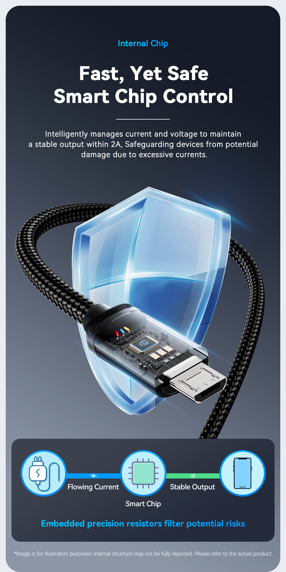 USB A To USB C 2 In 1 Micro Charging Cable 40W 1.2m ES-X60 Series