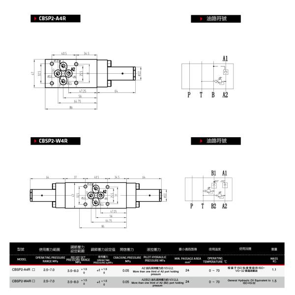 Anti - Rust Hydraulic Control Valve , In Line Hydraulic Flow Control Valve