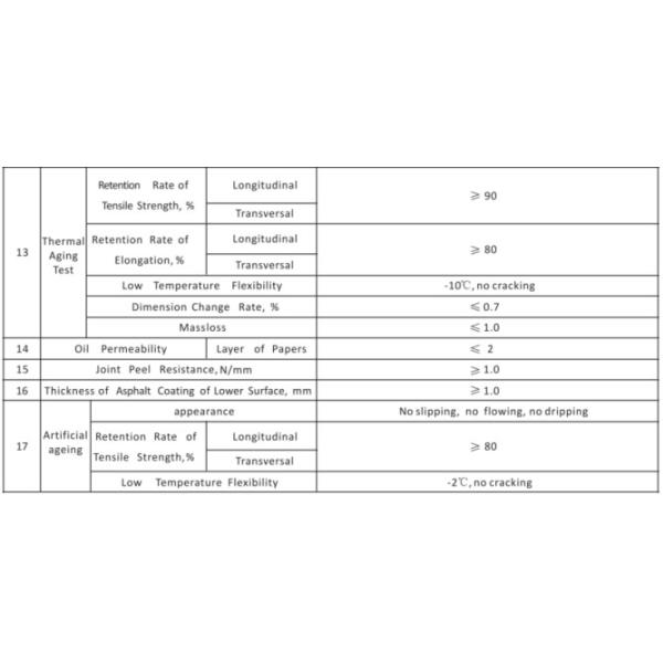 Bondsure® APP Torch Applied Modified Bituminous Waterproofing Membrane