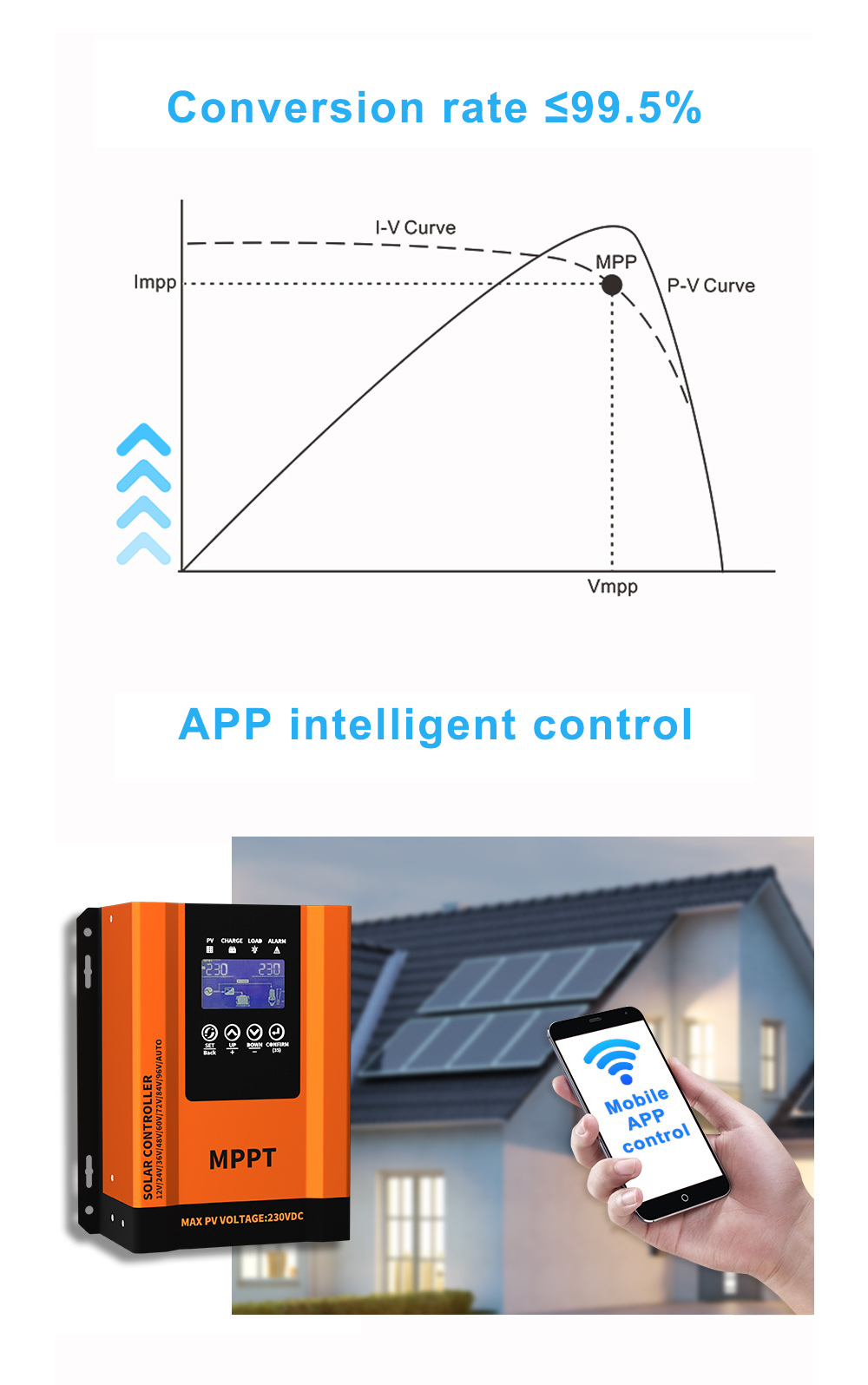 50A Solar MPPT Charge Controller Regulator 12V-96V for 24 Hour Work Time and 97% Efficiency