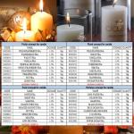 Custmization Sandalwood Vanilla Candle Fragrances For Scented Candle Making