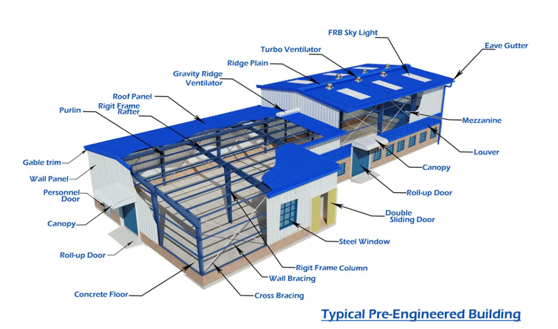 Waterproof Performance Container House Industrial Workshops Reinforced Concrete