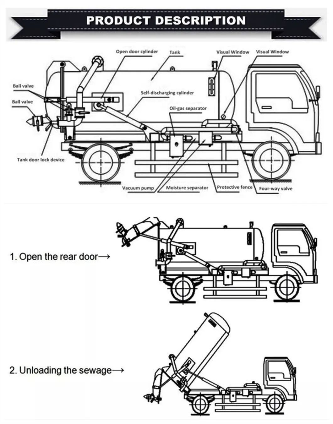 Shacman F3000 Sewer Cleaning Sludge Tank Fecal Waste Water Suction High Pressure Jetting Truck