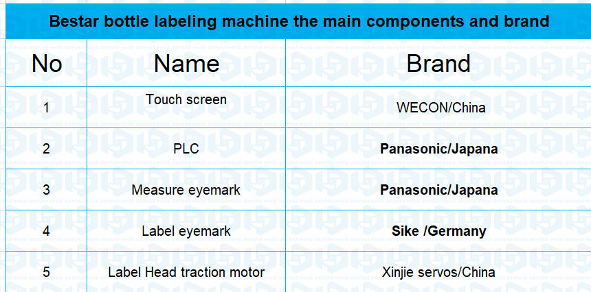 High speed labeling machine stick on both side of the bottle
