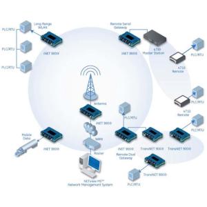 INET300/INET900 Arduino Digital Radio Module Hopping Networks