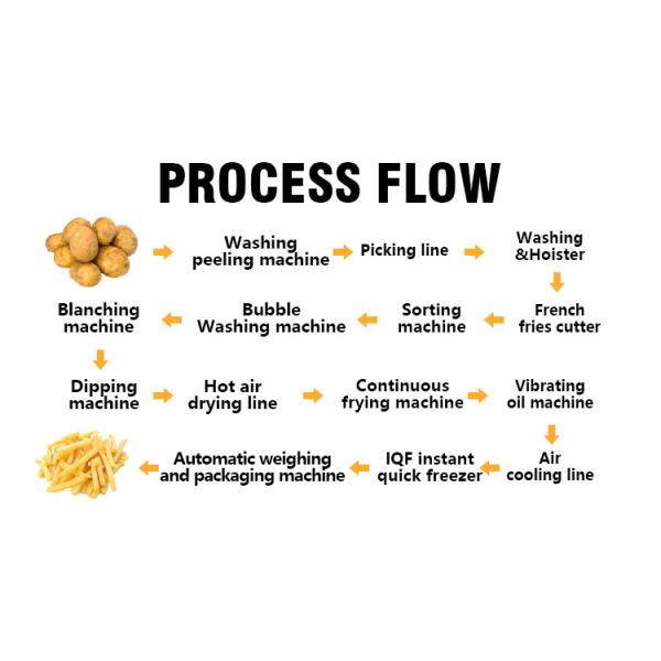 Professional Manufacturer Automatic Potato Chips Making Equipment Lays Making Machine
