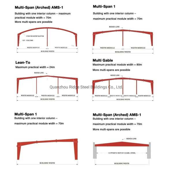 Customized Q355B Steel Frame Prefabricated Structure with Earthquake Resistant Design for Hotel Buildings