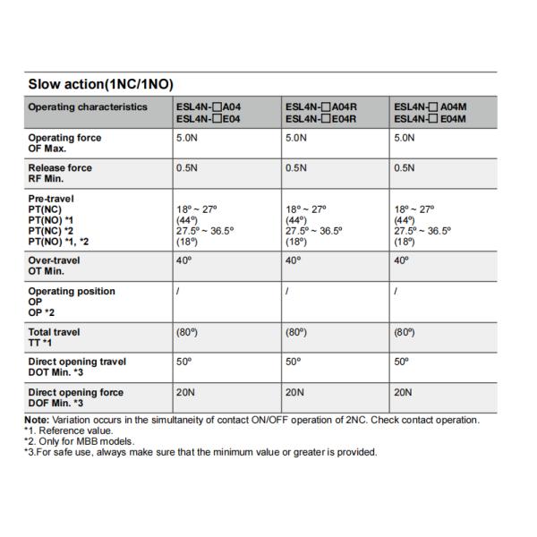 NNC miniature weight Limit Switch ESL4N series for electronics, machinery and light industry