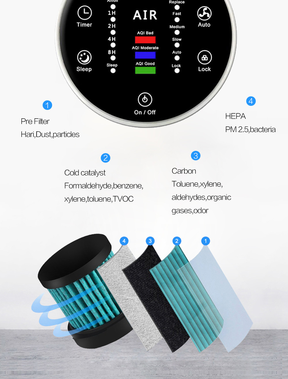 8 Million Anion PM 2.5 Detection Hepa Air Purifier Room Cleaner 40W
