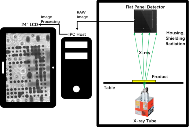 X-ray Inspection Machine for Small Batch Non-Destructive Testing for SMT Electronic Components
