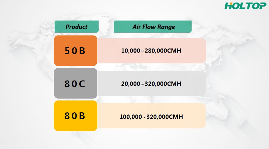 Holtop Industrial Air Conditioning System Solutions