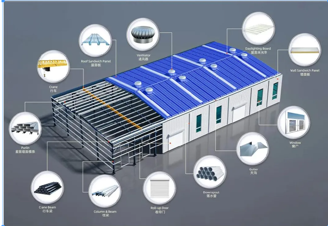 Pre Engineered Light Steel Structure Rubber Construction Factory Building Workshop