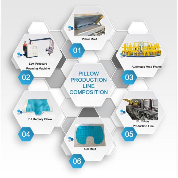 Memory Foam Pillow Sleeping Polyurethane Molded Products