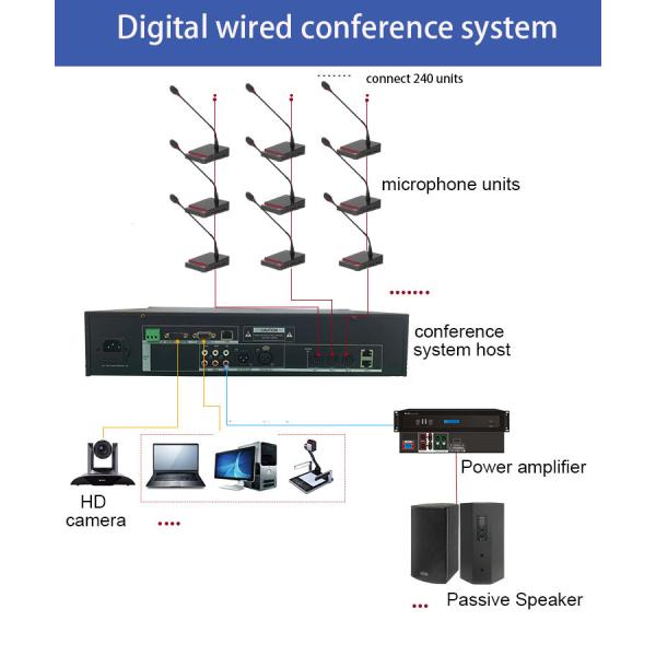 HUAIN Table Top Digital Audio Basic Wired Gooseneck Congress Chairman Microphone Unit