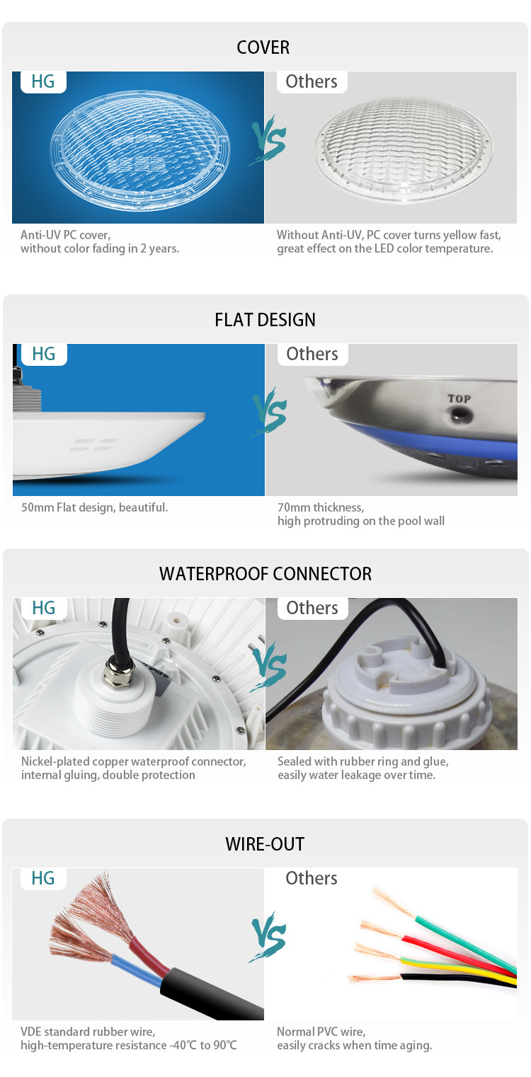 Low Voltage 18X3W Led Swimming Pool Light, Swimming Pool Color Changing Lights IP68 Outdoor