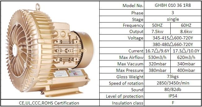 Anti Corrosinon Electric Goorui Side Channel Blower Pump Anti Explosion