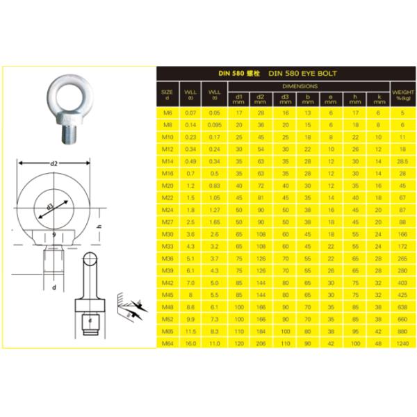 DIN580 eye bolt