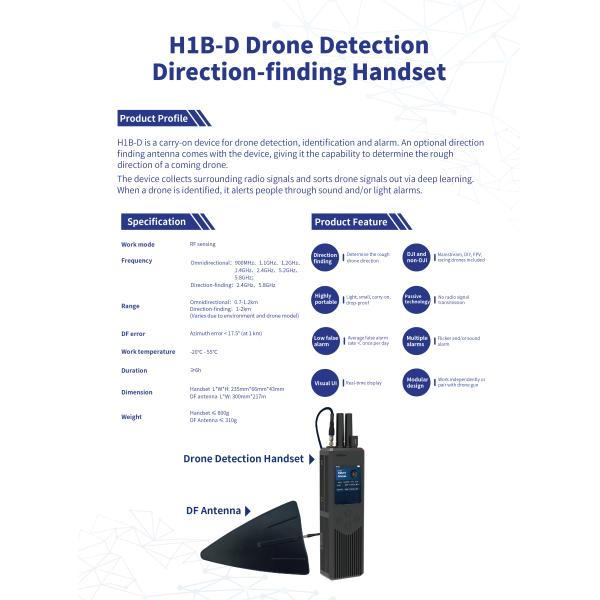 Ultra Portable Drone Jammer Operating Alone or Seamlessly Coupling with Counter Drone Guns