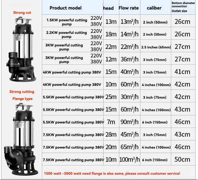 WQP Series High Lift High Flow Stainless Steel Submersible Sewage Pump Clean Water