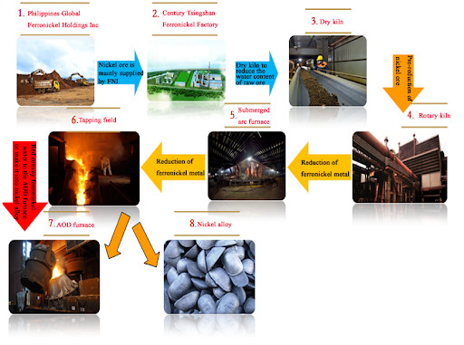 Hydraulic Lateritic Nickel 5.2×118m Rotary Kiln manufacturer price